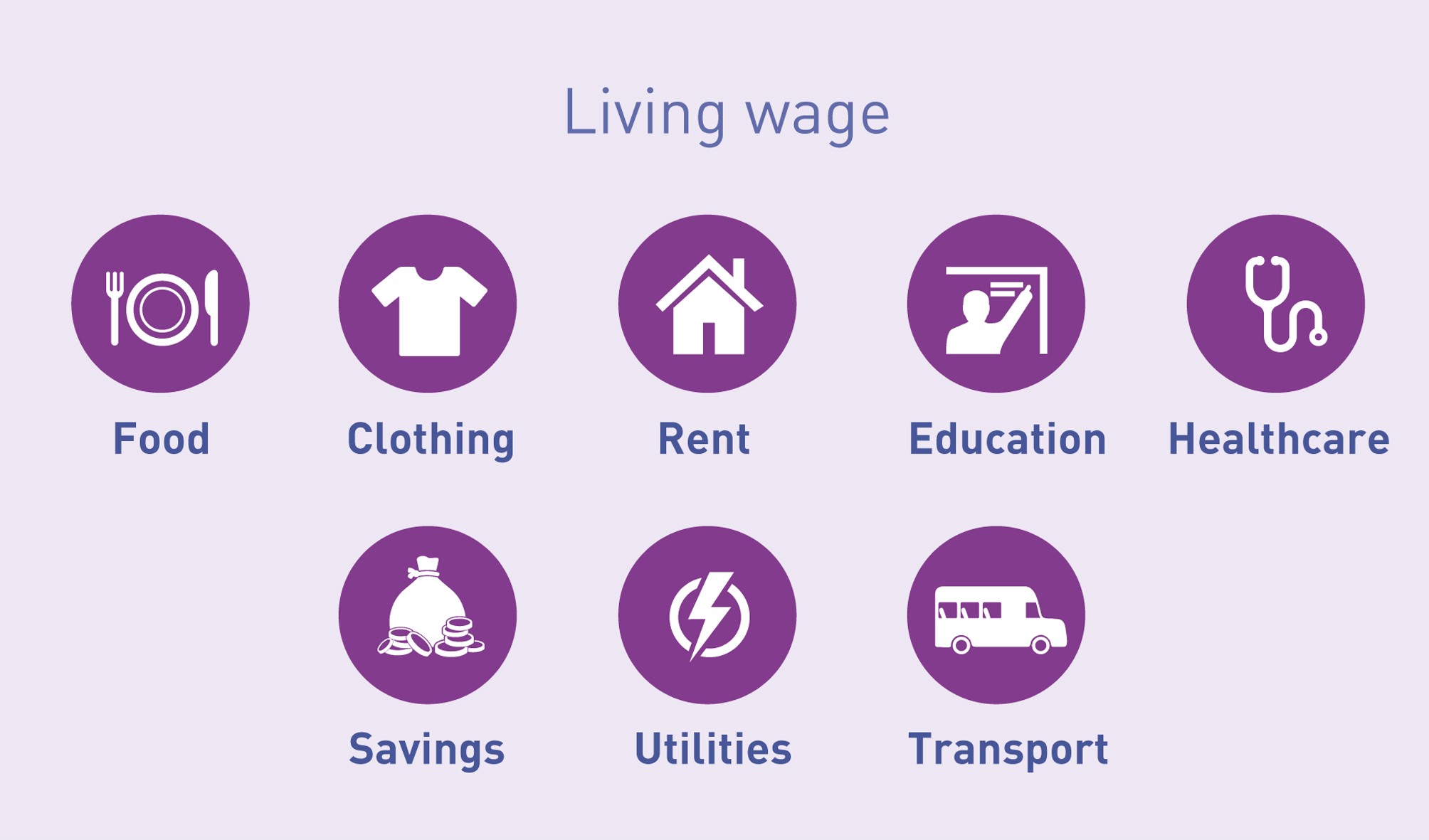 Wage Meaning And Pronunciation